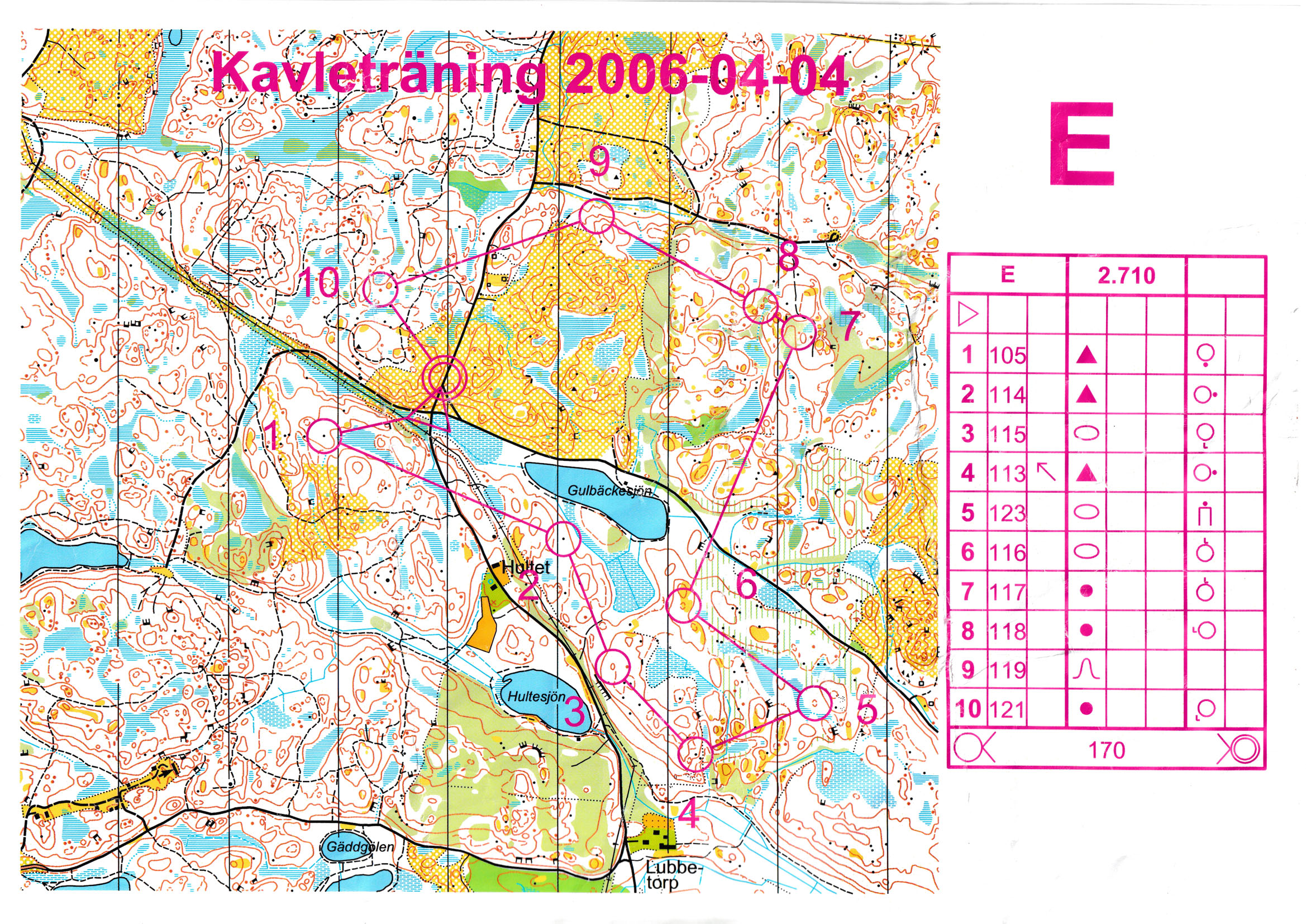 Kavelträning (2006-04-04)